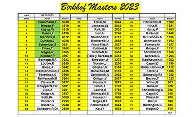 Birkhof Masters 2023