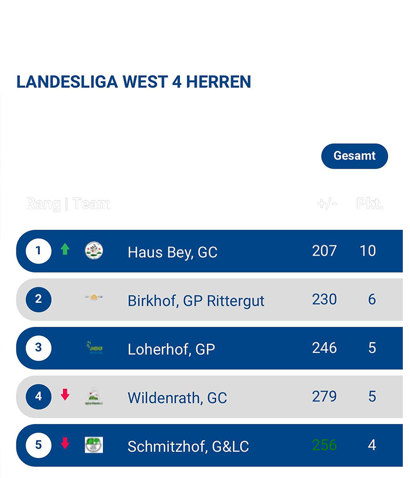 LANDESLIGA WEST 4 HERREN