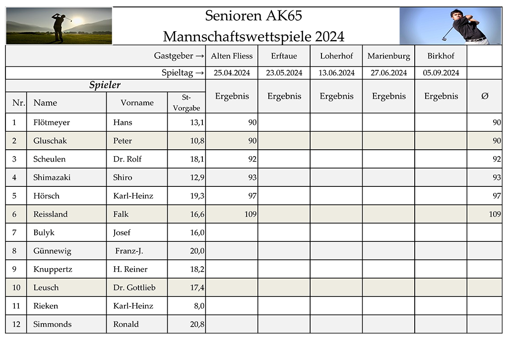 Tabelle 1