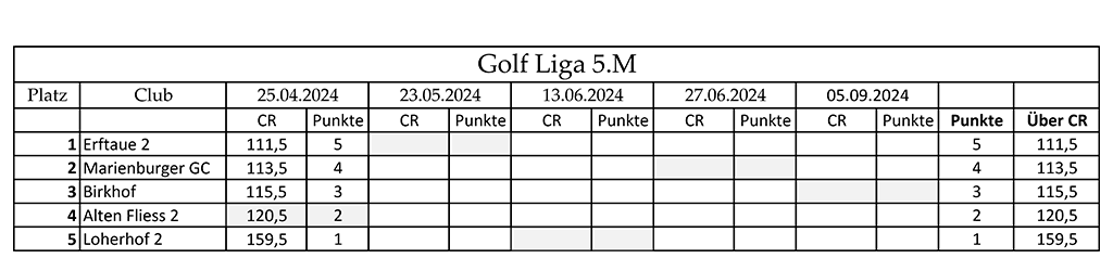 Tabelle 2