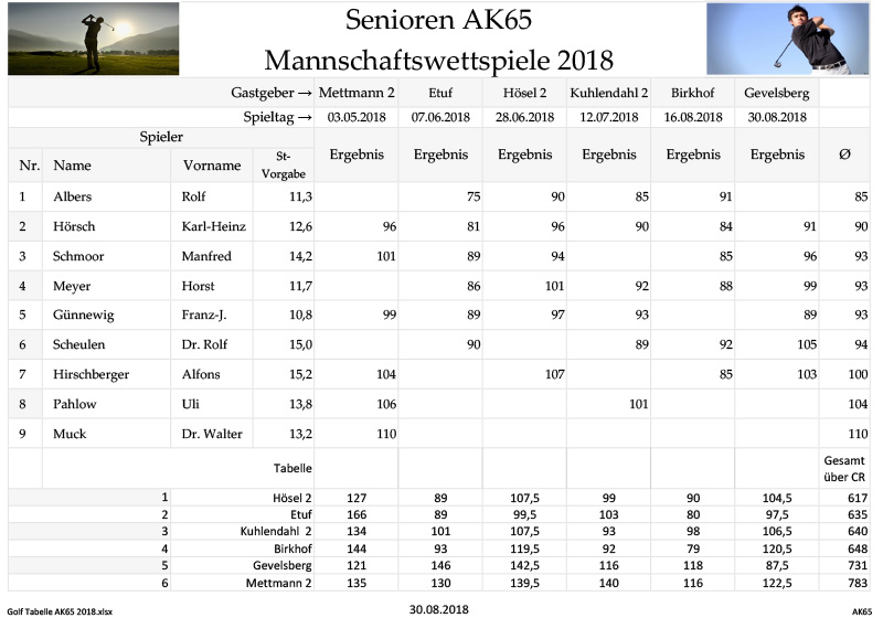 Tabelle